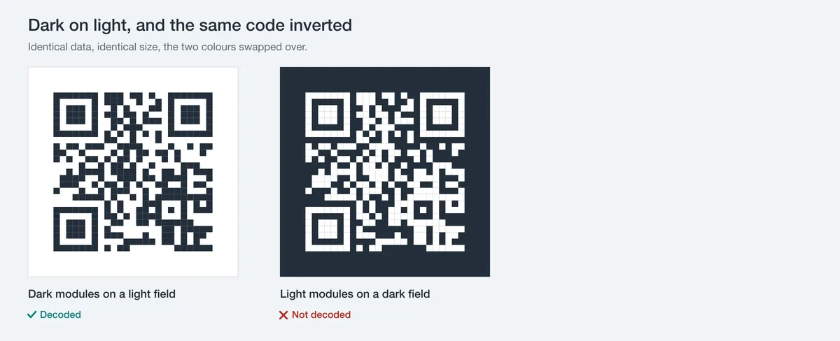 The same QR code twice: navy modules on white, and white modules on navy. The normal one is marked as decoded, the inverted one as not decoded.