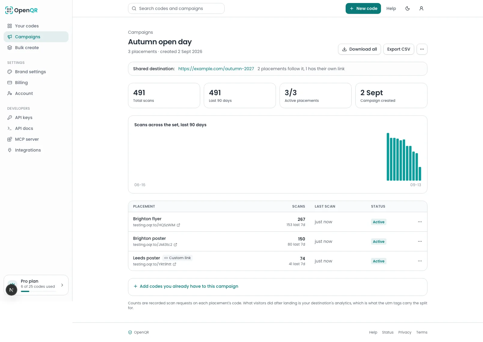 The full campaign page in the redesigned dashboard: sidebar, campaign header, shared destination, summary cards, daily chart and the placements table.